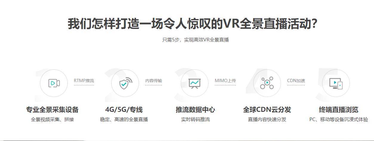 北京同創藍天專注vr直播設備， vr直播技術的行業前景