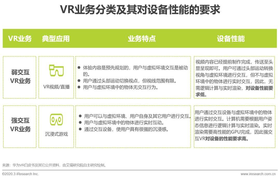 艾瑞：5G助力云VR发展，加速VR普及-酷雷曼VR全景