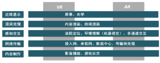 《工业虚拟（增强）现实应用场景白皮书（2019）》发布（附PDF下载）-酷雷曼VR全景
