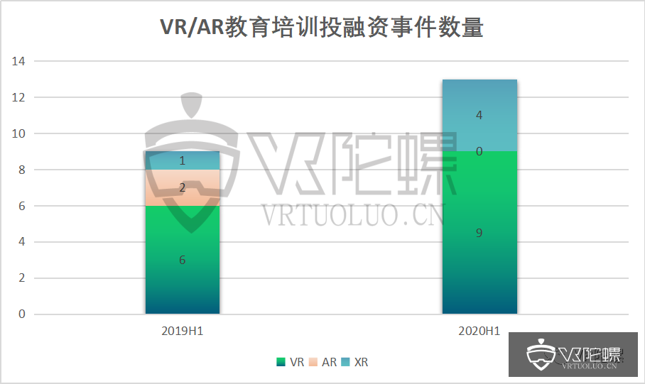 2020年上半年VR/AR行业投融资报告-酷雷曼VR全景