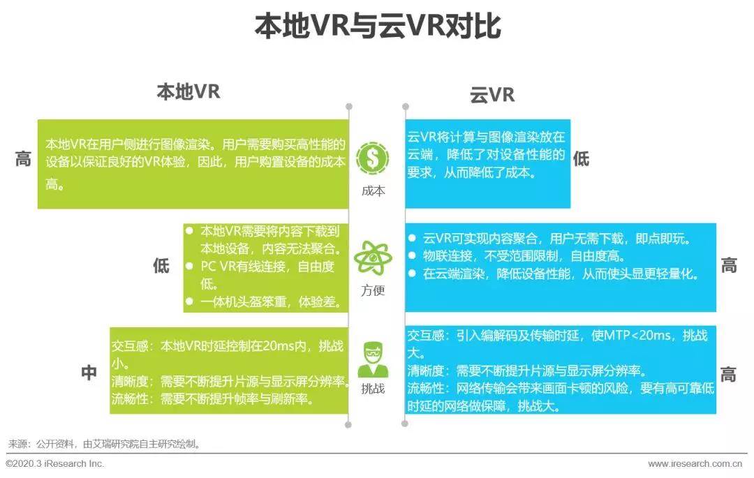 艾瑞：5G助力云VR发展，加速VR普及-酷雷曼VR全景