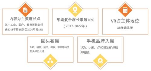 中国XR产业地图(第二期)丨2020产业演进情况及商业机会-酷雷曼VR全景